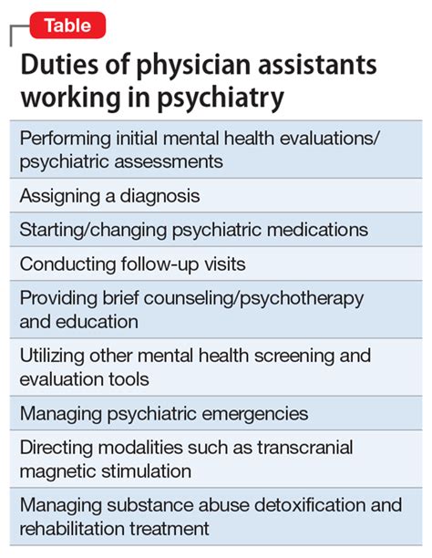 child psychiatrist. . Psychiatric physician assistant jobs